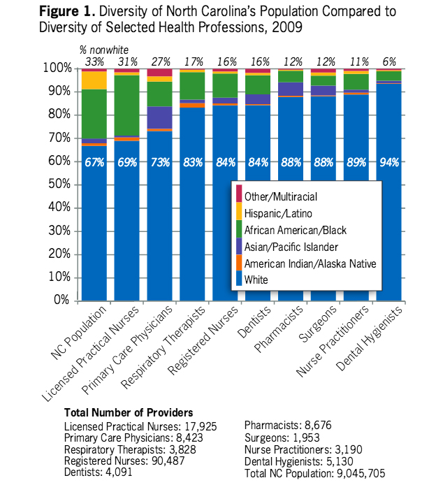 diversity_graph_2009