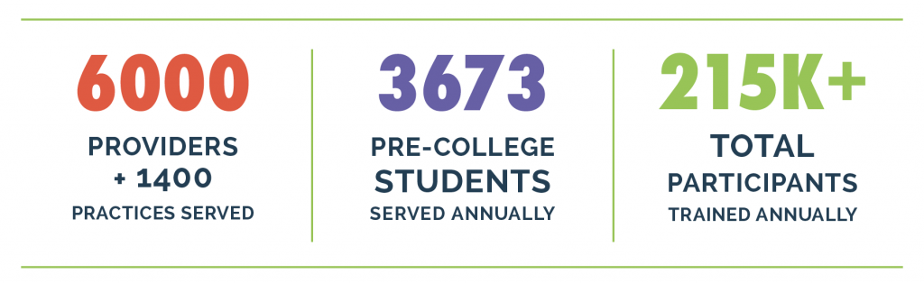 Graphic of student housing data