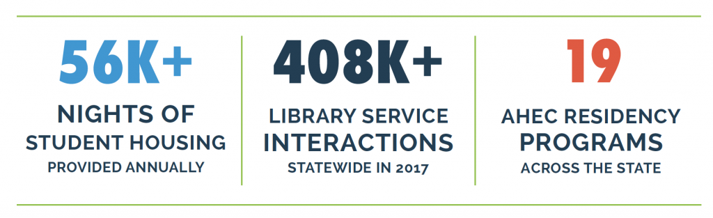Graphic of student housing data