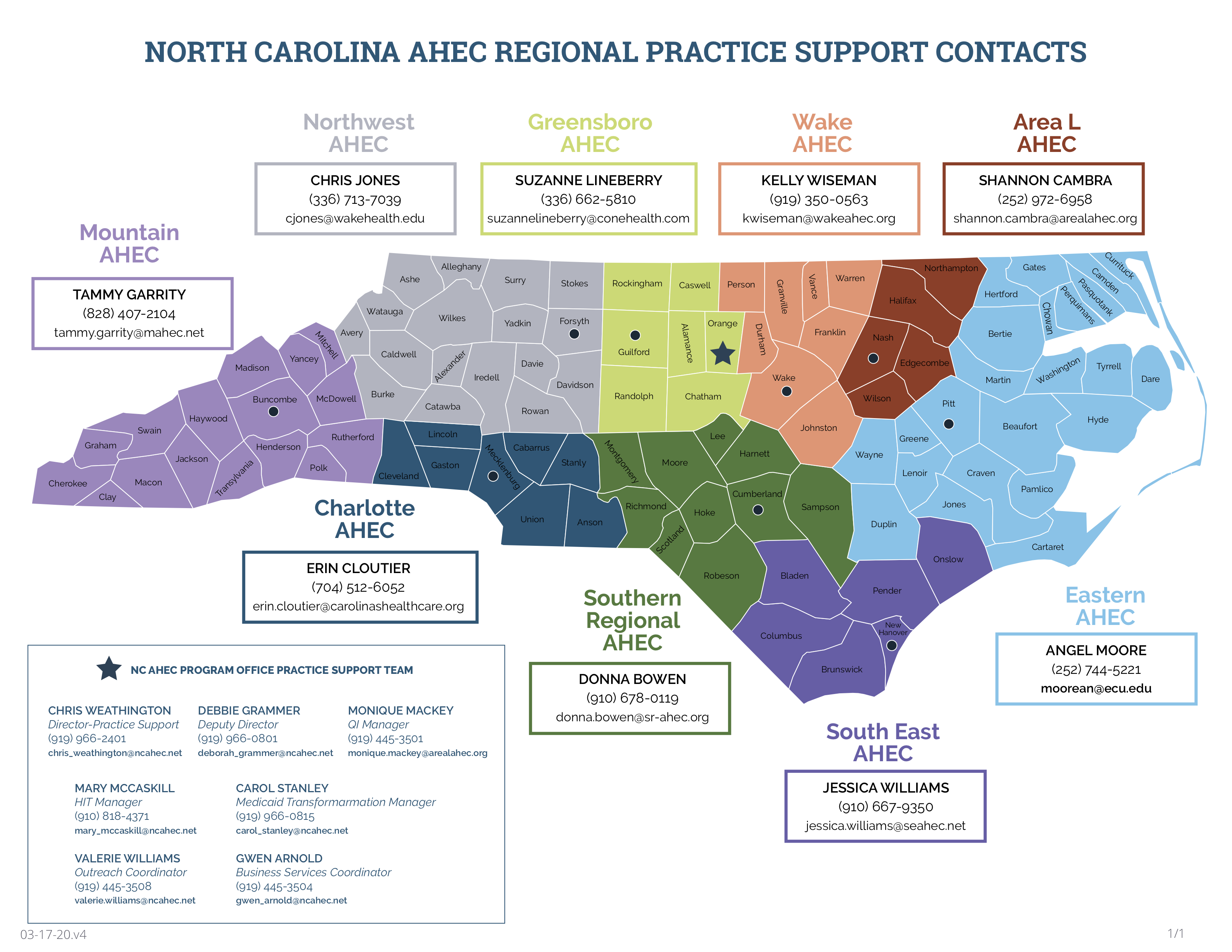 Practice Support Contact Us Nc Ahec