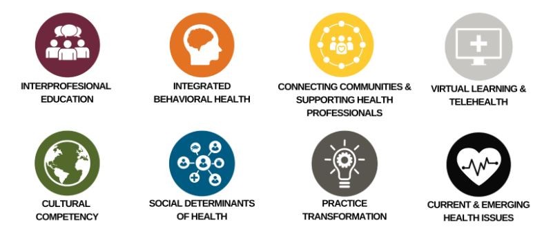 Core Topic Areas